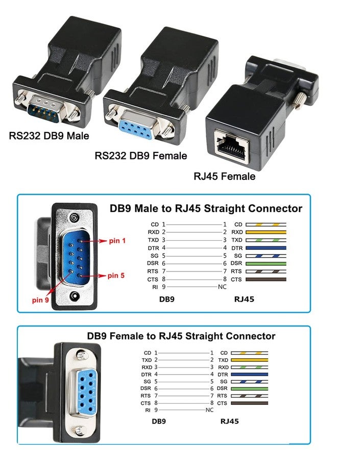 دي تك محول تسلسلي DTECH RS232 DB9 إلى RJ45، محول إيثرنت من DB-9 أنثى/ذكر إلى RJ-45 أنثى (عبوة من قطعتين) - Image 3